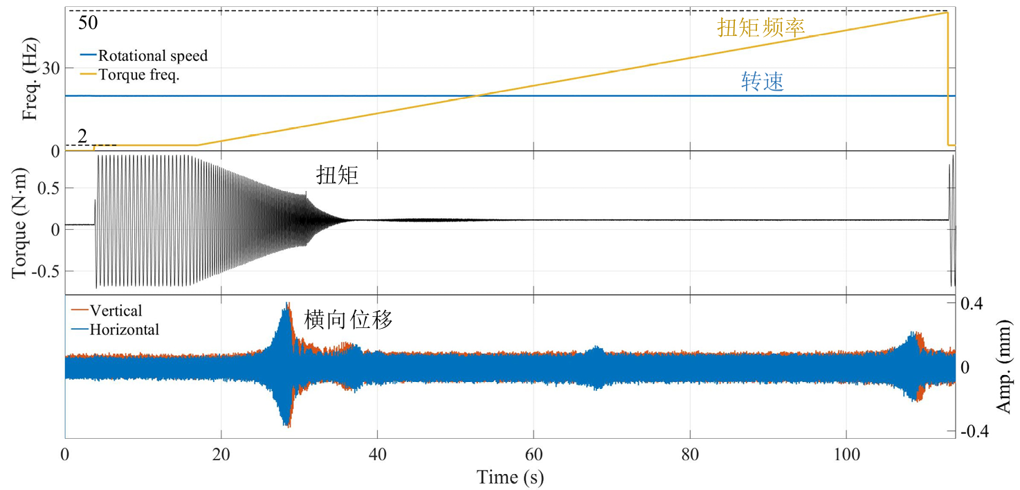 时域信号图