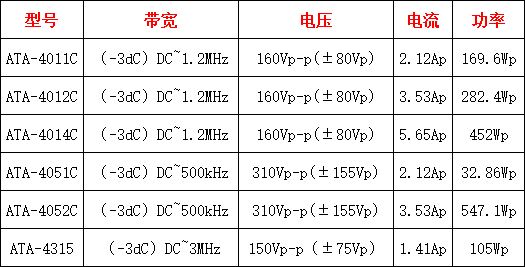 ATA-4000系列高压功率放大器指标参数
