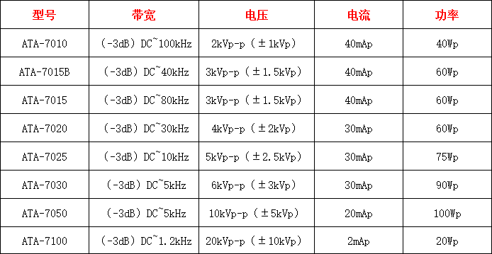 ATA-7000系列高壓放大器指標(biāo)參數(shù)
