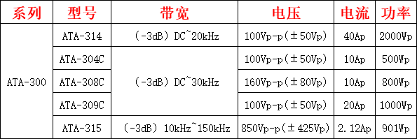ATA-300系列功率放大器指标参数
