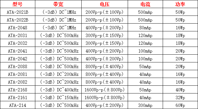 ATA-2000系列电压放大器指标参数