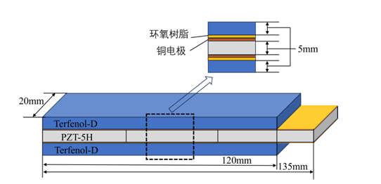 天线结构示意图 天线结构示意图