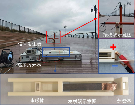 磁电机械天线辐射性能测试实拍图 磁电机械天线辐射性能测试实拍图