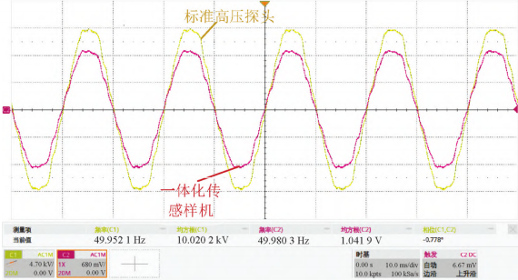 10kV输入与干扰并存时的波形图