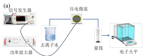 流量测试原理图
