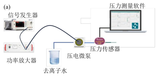 压力测试原理图